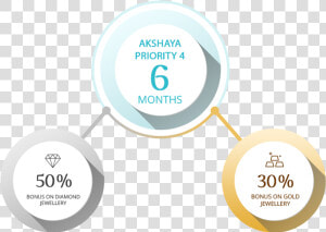 Akshaya Priority Scheme 6 Months   Circle  HD Png Download