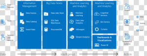 Ibm Watson Vs Microsoft Cortana Intelligence Suite   Azure Cortana Intelligence Suite  HD Png Download