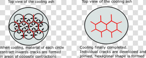 Formation Of Hexagonal Shape   Sad Smiley  HD Png Download