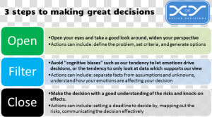 3 Decision making Steps   Fake Atm  HD Png Download