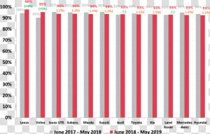 Us Social Network User Penetration By Age  HD Png Download