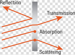 Light Transmission   Png Download  Transparent Png