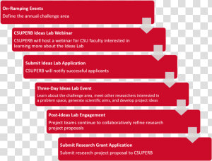 Csuperb Ideas Lab Stages Graphic 5 2019   Parallel  HD Png Download