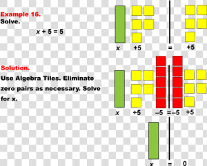 Example Of Algebraic Tiles  HD Png Download