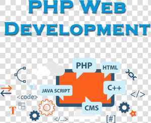 Php Website Development Services  HD Png Download