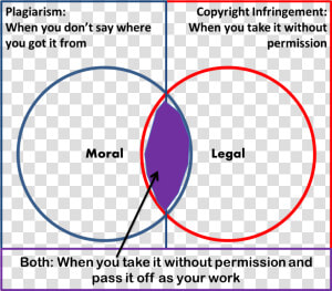 Thumbnail For Version As Of   Plagiarism Vs Copyright  HD Png Download