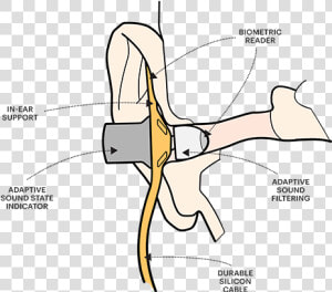 Ar Hexa Smart Hearing  HD Png Download