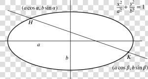 The Ellipse With Equation Specified  And A Chord Hk   Circle  HD Png Download