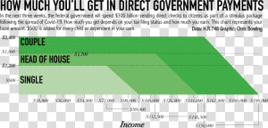 Graphic About Government Checks  HD Png Download