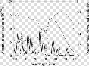 Co Absorption Cross Section  HD Png Download