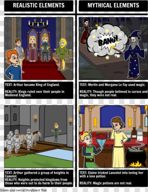 Fact Or Fiction Style Max width   King Arthur Storyboard  HD Png Download