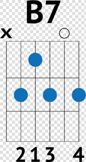 B7 Chord Guitar   Creep Strumming Pattern  HD Png Download