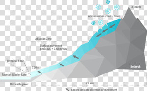 Transparent Glacier Png   Tasman Glacier Diagram  Png Download