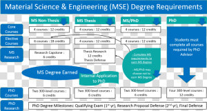 Mse Degree Summary Png   Ms Phd Kaust  Transparent Png