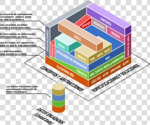 Arquitectura De Tecnologias De Informacion  HD Png Download