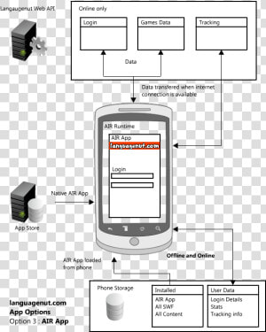 Deployment Diagram For Android Application  HD Png Download