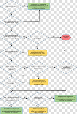 Mtrcb Flowchart  HD Png Download