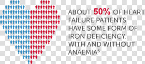 About 50  Of Heart Failure Patients Have Some Form   Iron Deficiency And Heart Failure  HD Png Download