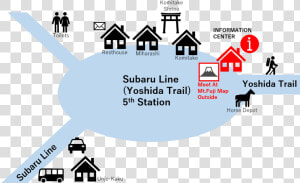 Fuji Subaru Line 5th Station Map  HD Png Download