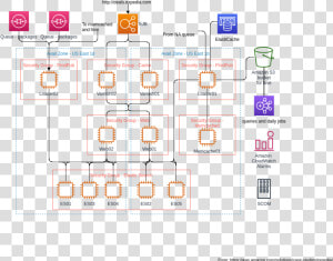 Expedia Global Deals Engine Architecture   Aws Visual Paradigm  HD Png Download