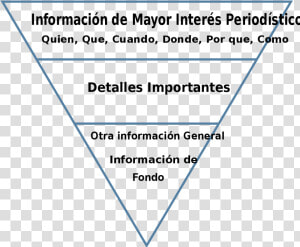 Piramide Invertida De La Noticia  HD Png Download