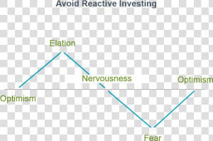 Investment Advice To Avoid Reactive Investing   Msb And Msc Graph  HD Png Download