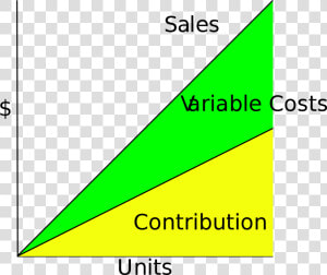 Contribution In Cost Accounting  HD Png Download