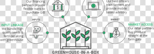 Kheyti Greenhouse In A Box  HD Png Download