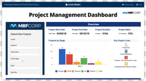 Smartsheet Dashboard Examples  HD Png Download