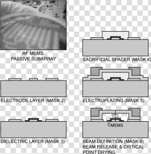 Rf Mems Fabrication Process   Mems Fabrication  HD Png Download