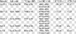 Numerical Table  HD Png Download