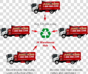 Going Green   Junk King Recycle  HD Png Download