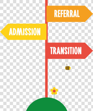 Enquiry Referral And Transition Image   Graphic Design  HD Png Download