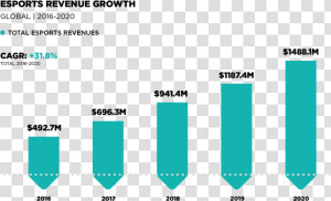 Trans Png Esports Market  Transparent Png