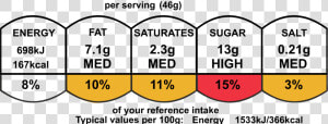 Go Bake Gluten Free Flapjack Nutrition Info Per Serving   New Energy Technologies Inc   HD Png Download