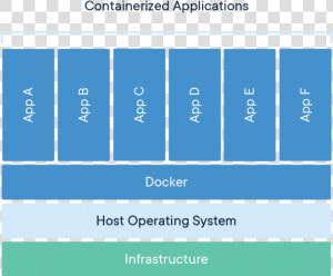 Docker Container  HD Png Download