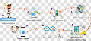 Android Iphone App Devlopment Process   Business Process Mobile App  HD Png Download