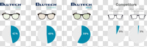 Bluetech Glasses  HD Png Download