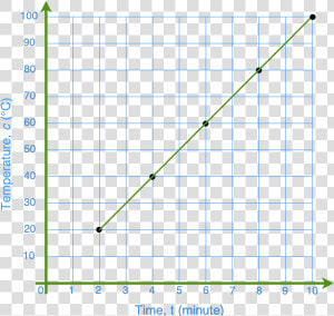 Solving Linear Equations By Graphing   Plot  HD Png Download