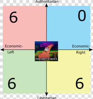 Authoritarian 0 6 Economic Economic Left Right Three   Ayn Rand Political Compass  HD Png Download