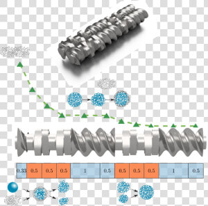 Graphical Abstract   Twin Screw Granulation  HD Png Download