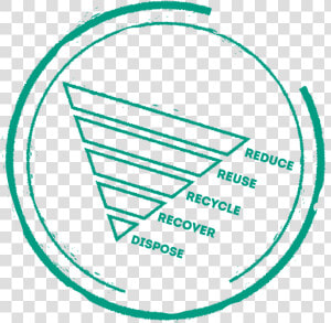 Reduce  Reuse  Recycle  Recover  Dispose   Circle  HD Png Download