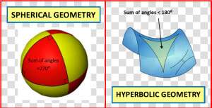 Ten Commandments Of Maths Spherical  amp  Hyperbolic Geometry   Plot  HD Png Download