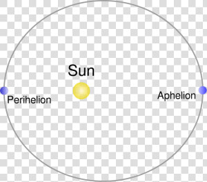 Aphelion Science  HD Png Download