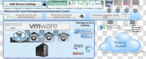 Emc Hybrid Cloud   Emc Vipr  HD Png Download