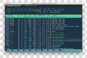 Server Resource Usage   Sysadmin Linux  HD Png Download