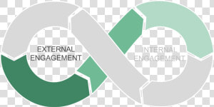 Il e   Internal And External Engagement  HD Png Download