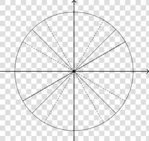 Blank Unit Circ   Unit Circle Blank Transparent  HD Png Download