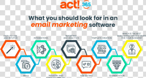 Best Email Marketing Software   Act  Crm  HD Png Download