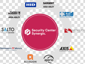 Genetec Security Center Synergis  HD Png Download